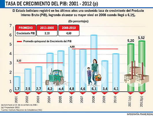 Calificadora Internacional Destaca Economía Boliviana 3976