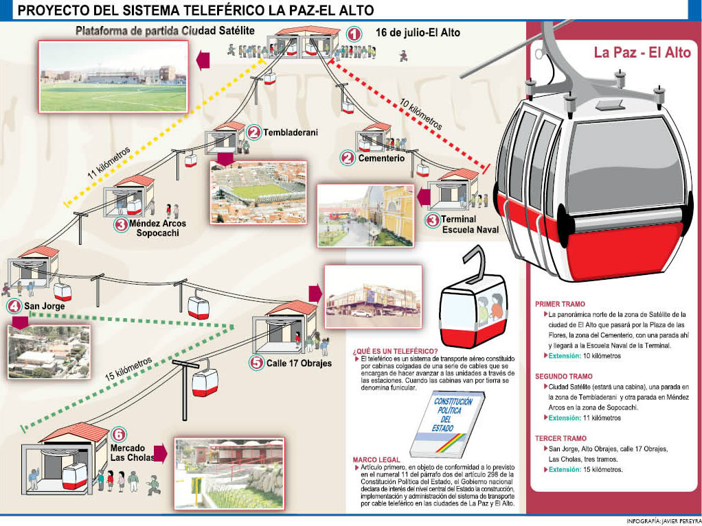 Resultado de imagen para teleferico funcionamiento