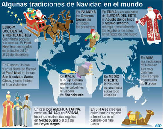 Infografía de la Navidad en el mundo