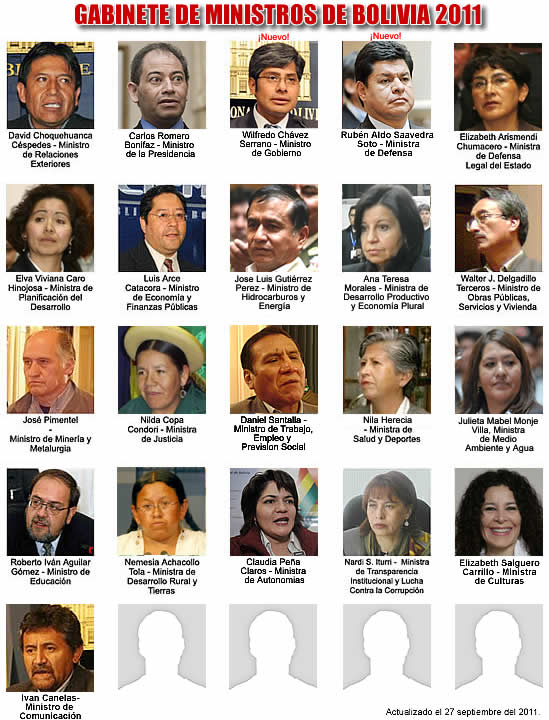 Ministros de Bolivia