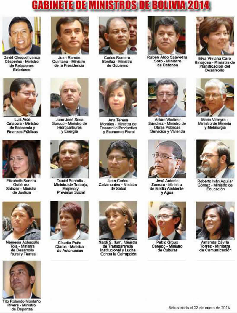 Ministros de Bolivia 2014