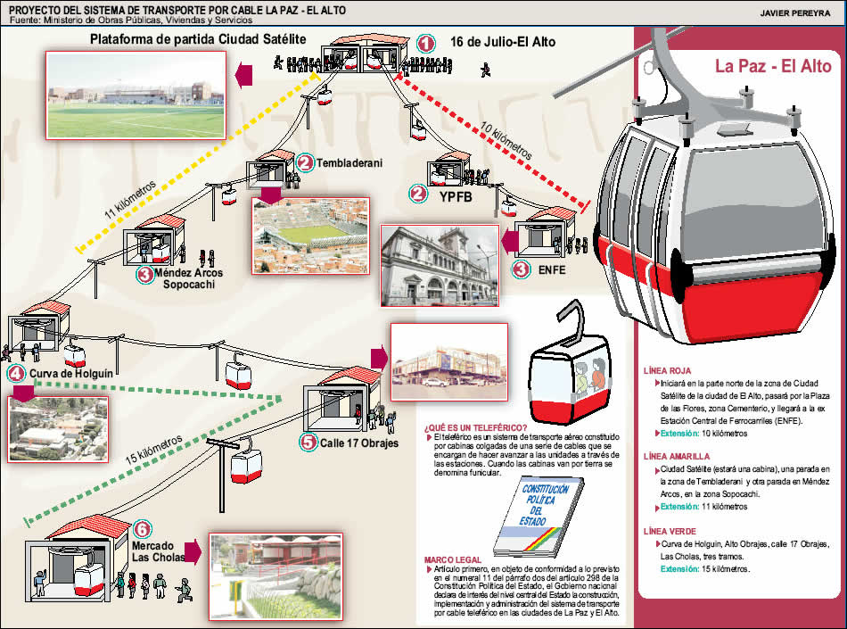 Teleférico La Paz-El Alto