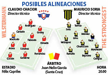 Wilstermann vs The Strongest