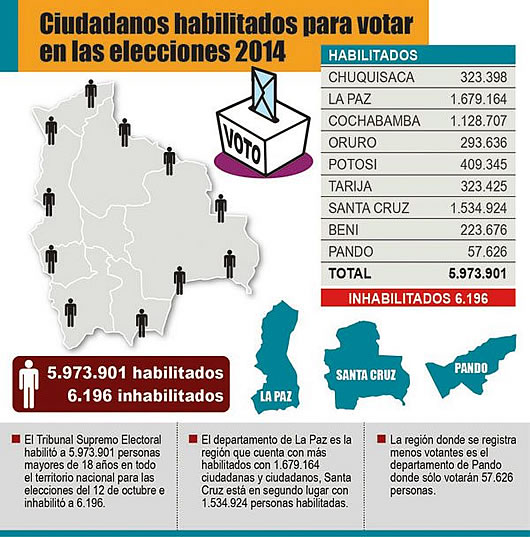 Ciudadanos habilitados para votar en elecciones 2014