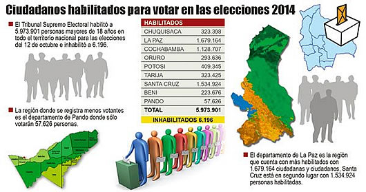Ciudadanos habilitados para votar en elecciones generales 2014