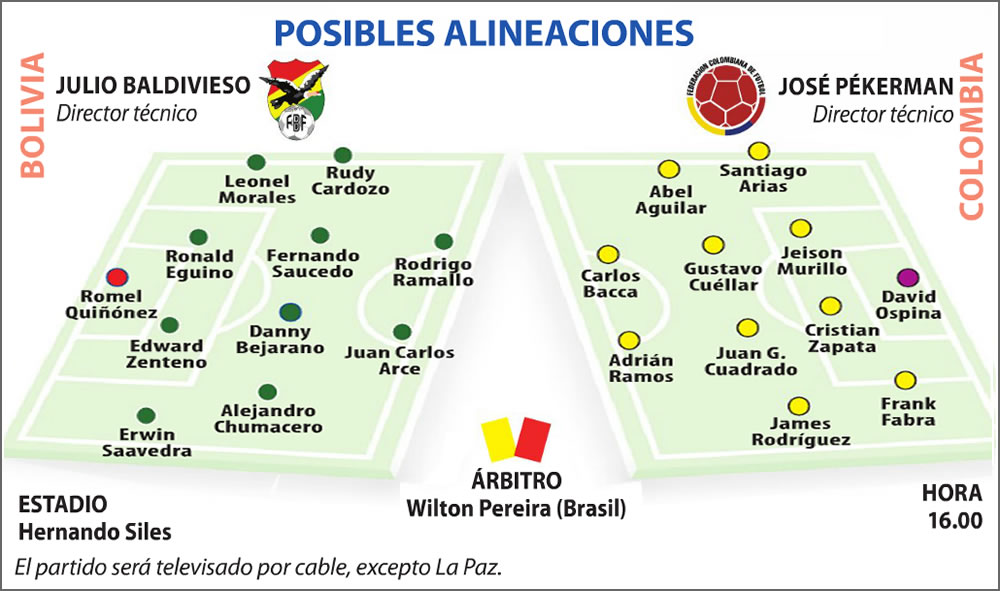 Bolivia vs Colombia, posibles alineaciones