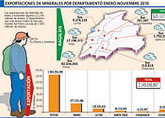 Exportación de minerales en Bolivia logró un récord histórico el 2010.